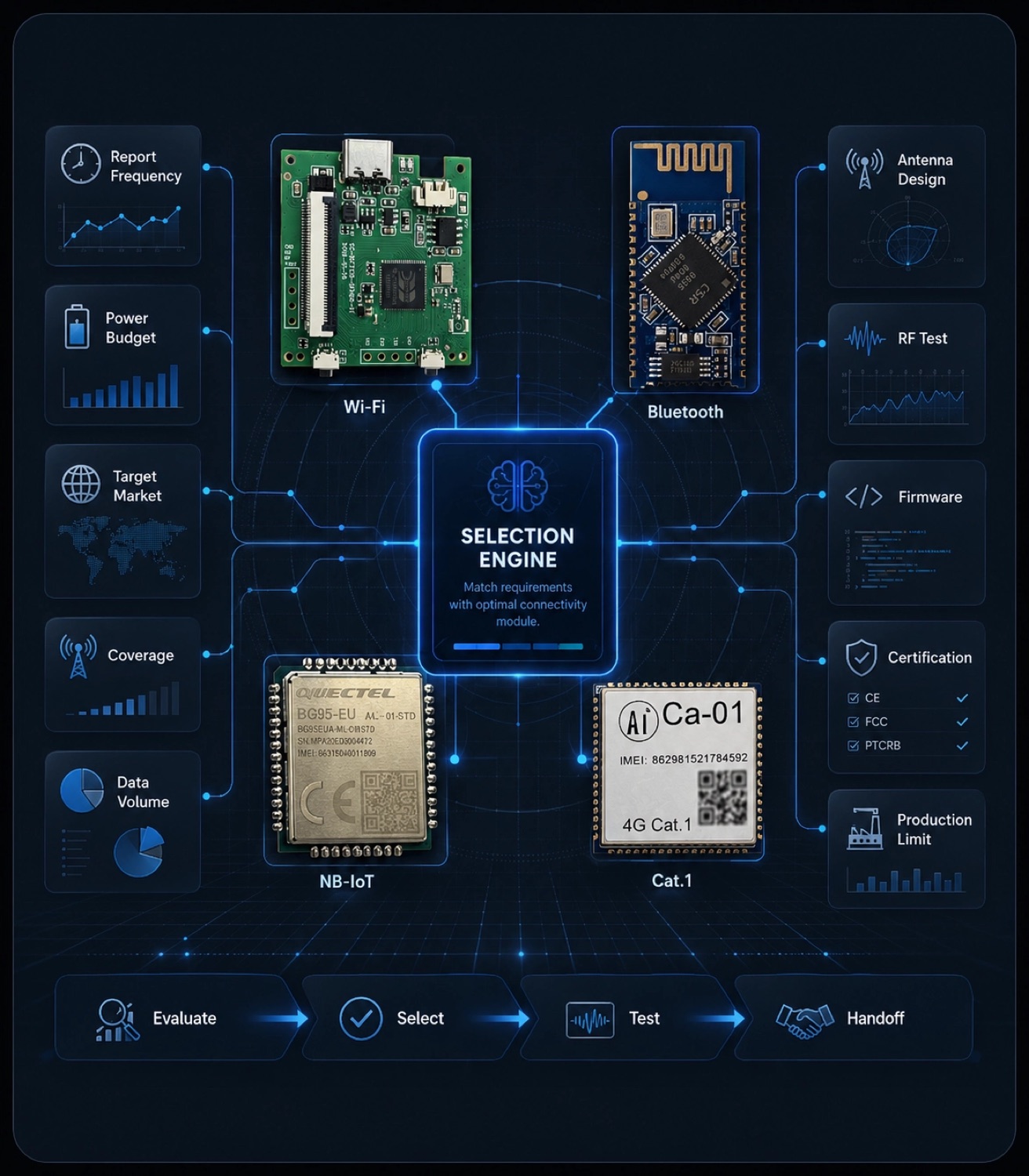 Cover image for How to Choose an IoT Module Supplier in China